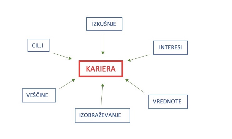 GRADIM SVOJO KARIERO